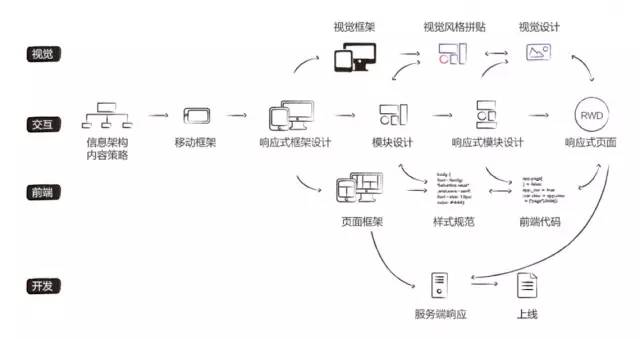 響應(yīng)式網(wǎng)頁設(shè)計