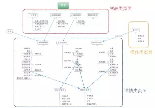 響應(yīng)式網(wǎng)站特點