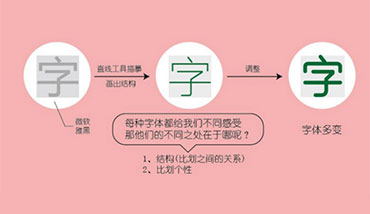 中文字體設計-LOGO字體設計